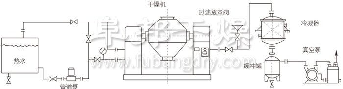 双锥回转真空干燥机安装示范